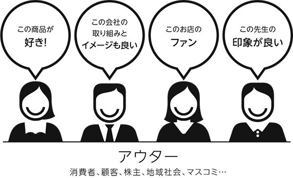 エクスターナルブランディング｜顧客にとって、“魅力”を創り出す取り組み