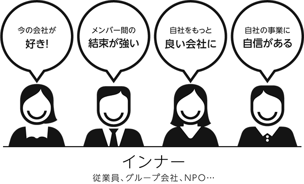 インターナルブランディング｜社員にとって、“自信”を創り出す取り組み