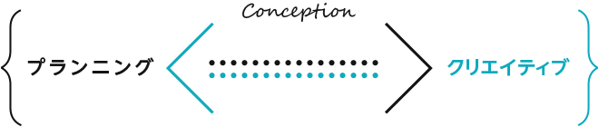 デザインコンセプト／コンセプション