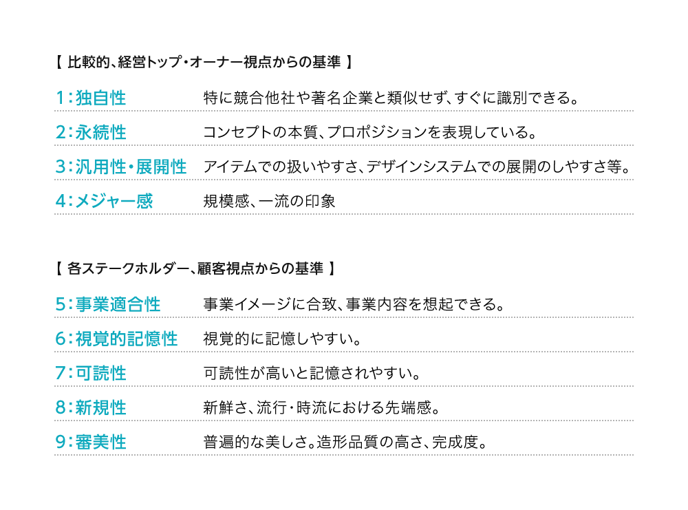 企業ロゴ・ブランドロゴの選考基準　【 比較的、経営トップ・オーナー視点からの基準 】　1：独自性　2：永続性　3：汎用性・展開性　4：メジャー感　【 各ステークホルダー、顧客視点からの基準 】　5：事業適合性　6：視覚的記憶性　7：可読性　8：新規性　9：審美性