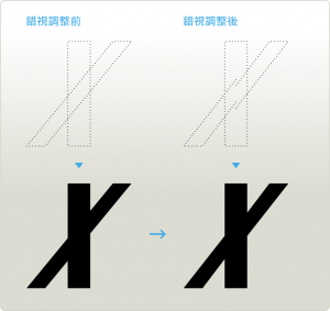 ラインが交差するときに生じる錯視