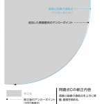 ロゴ精緻化拡大図-c