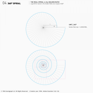 黄金比対数螺旋360°：詳細構造