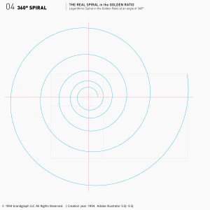 黄金比対数螺旋360°