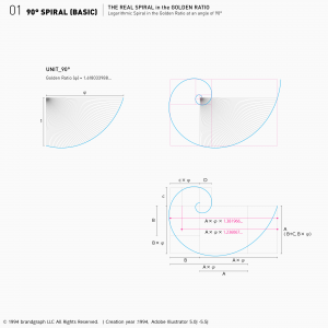 ユニットが連続する：黄金比対数螺旋90°：詳細構造