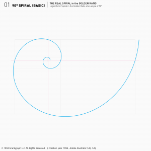 黄金比対数螺旋90°