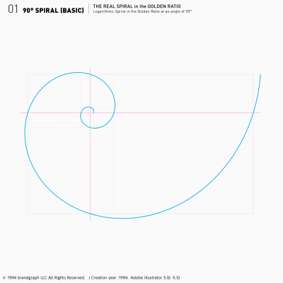 黄金比対数螺旋90°